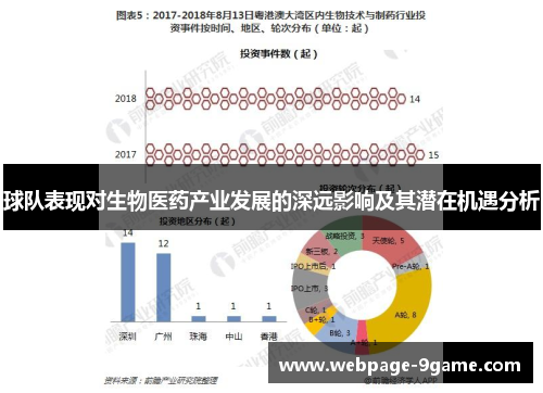 球队表现对生物医药产业发展的深远影响及其潜在机遇分析