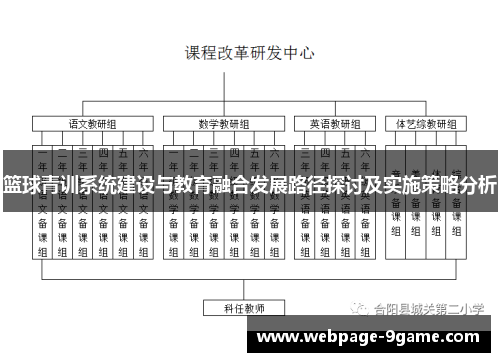 篮球青训系统建设与教育融合发展路径探讨及实施策略分析
