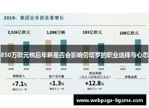 850万欧元税后年薪是否会影响劳塔罗的职业选择与心态