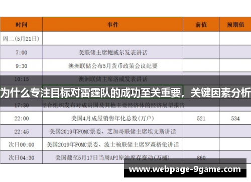 为什么专注目标对雷霆队的成功至关重要，关键因素分析