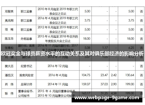 欧冠奖金与球员薪资水平的互动关系及其对俱乐部经济的影响分析