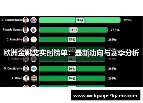 欧洲金靴奖实时榜单：最新动向与赛季分析