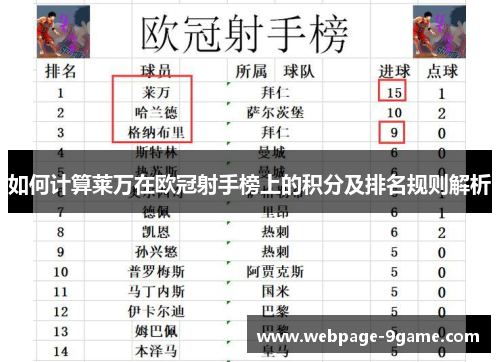 如何计算莱万在欧冠射手榜上的积分及排名规则解析