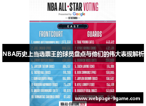 NBA历史上当选票王的球员盘点与他们的伟大表现解析