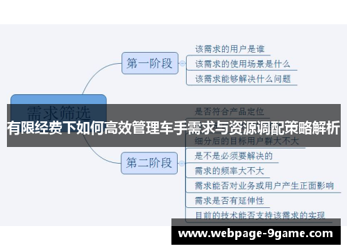 有限经费下如何高效管理车手需求与资源调配策略解析