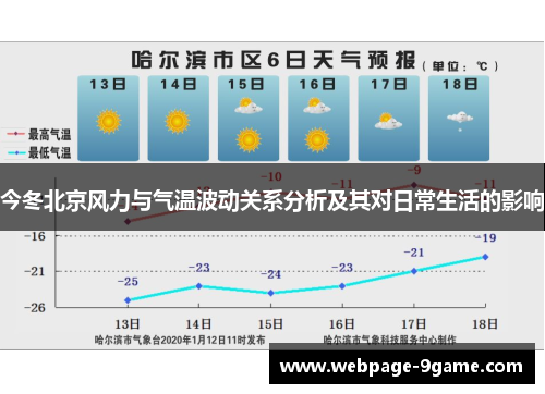 今冬北京风力与气温波动关系分析及其对日常生活的影响