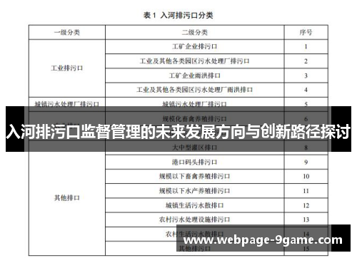 入河排污口监督管理的未来发展方向与创新路径探讨