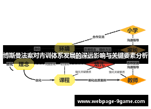 博斯曼法案对青训体系发展的深远影响与关键要素分析