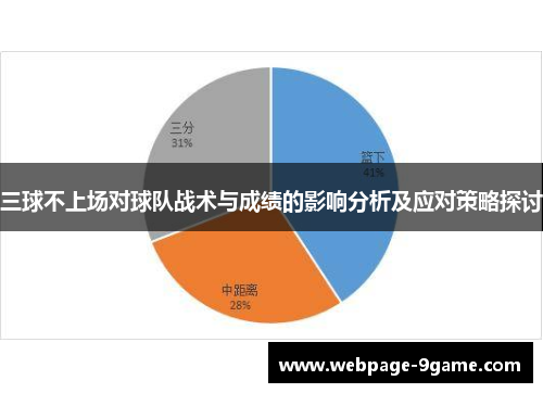 三球不上场对球队战术与成绩的影响分析及应对策略探讨