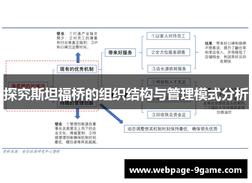 探究斯坦福桥的组织结构与管理模式分析
