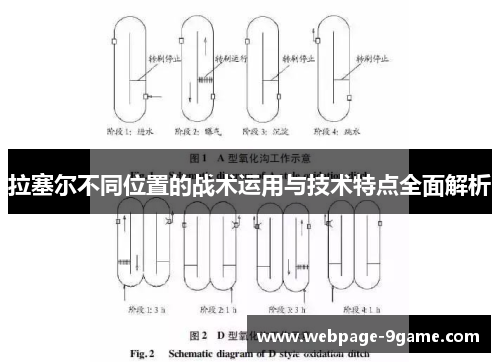 拉塞尔不同位置的战术运用与技术特点全面解析