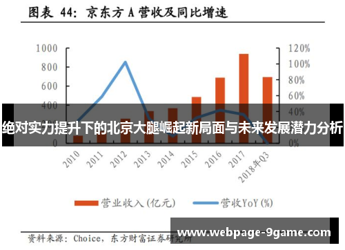 绝对实力提升下的北京大腿崛起新局面与未来发展潜力分析