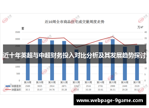 近十年英超与中超财务投入对比分析及其发展趋势探讨