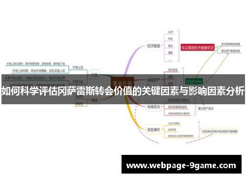 如何科学评估冈萨雷斯转会价值的关键因素与影响因素分析