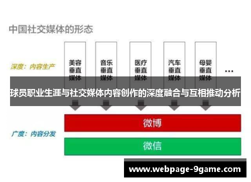 球员职业生涯与社交媒体内容创作的深度融合与互相推动分析