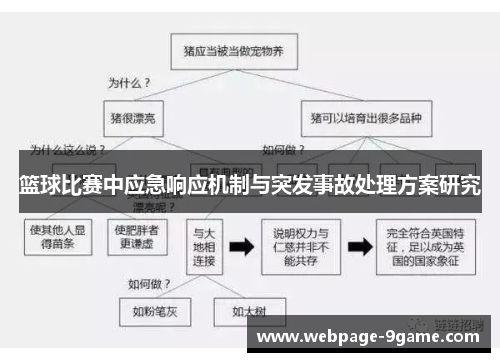 篮球比赛中应急响应机制与突发事故处理方案研究 篮球比赛中应急响应机制与突发事故处理方案研究